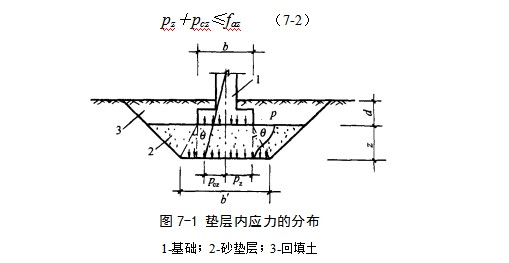 宜城地基处理
